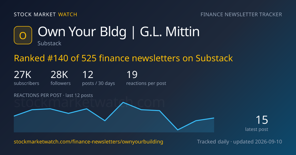 Own Your Bldg | G.L. Mittin — rank, subscribers and growth, tracked by Stock Market Watch