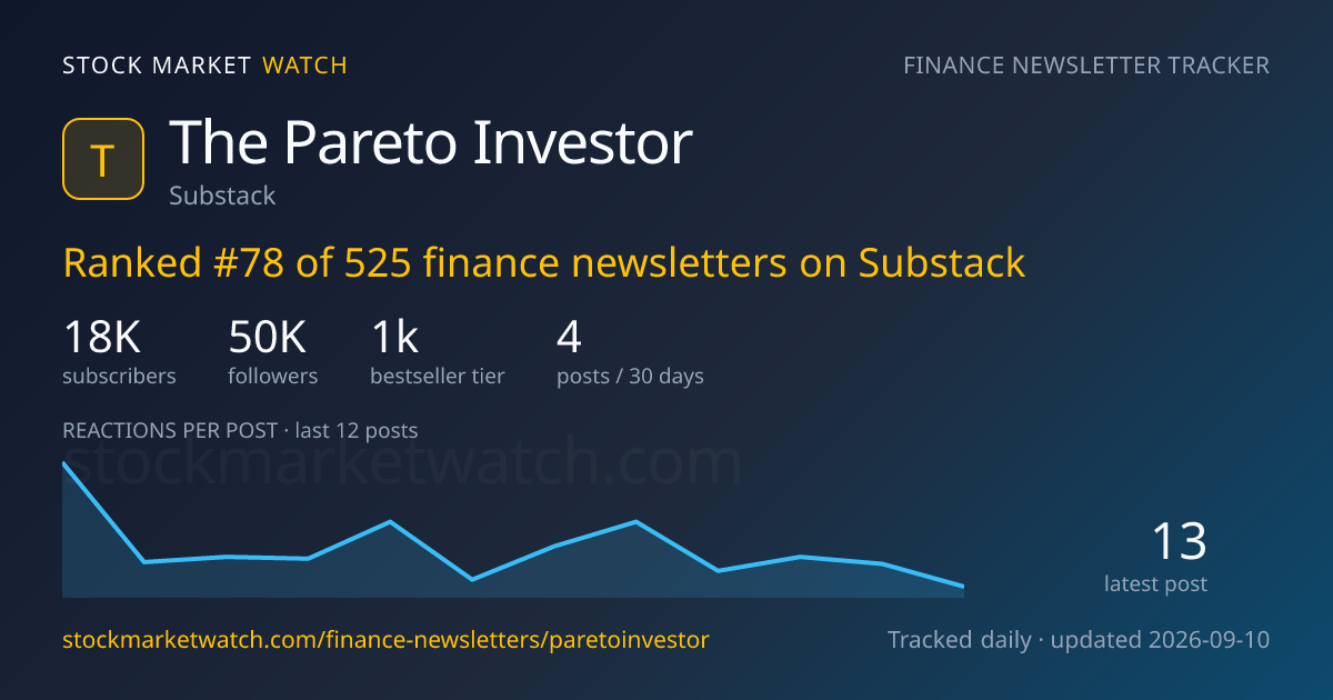 The Pareto Investor — rank, subscribers and growth, tracked by Stock Market Watch