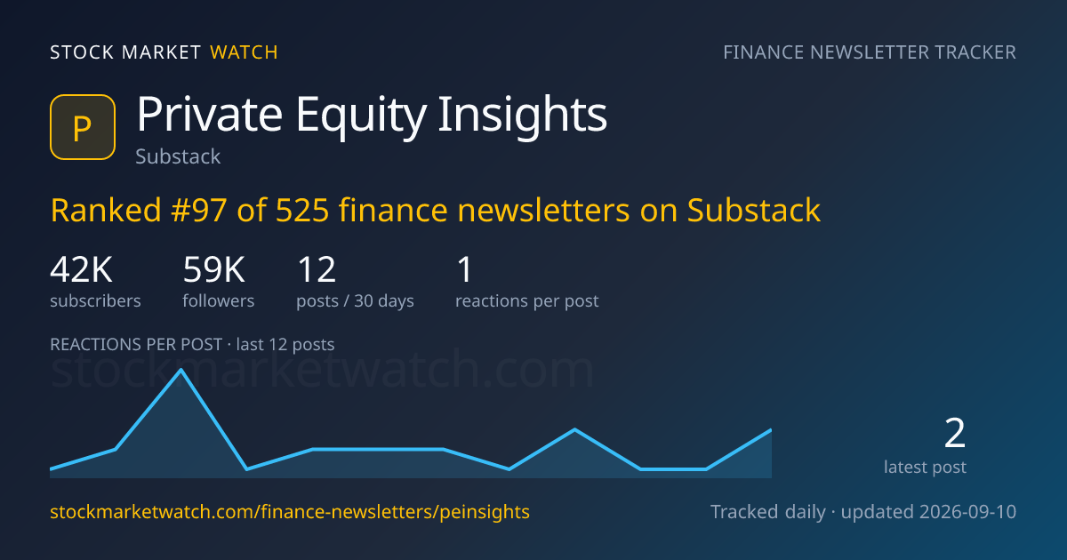 Private Equity Insights — rank, subscribers and growth, tracked by Stock Market Watch