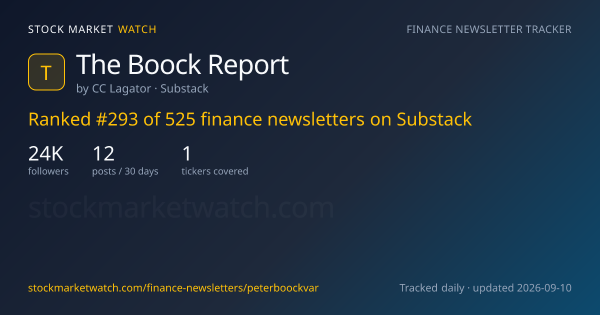 The Boock Report — rank, subscribers and growth, tracked by Stock Market Watch