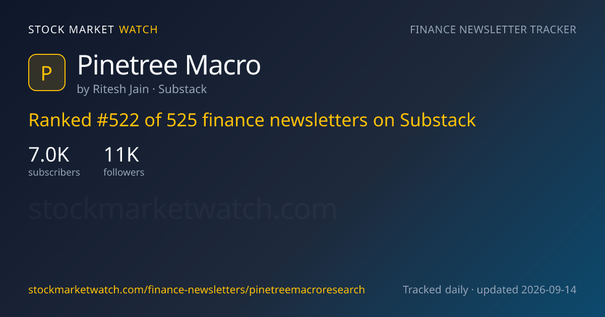 Pinetree Macro — rank, subscribers and growth, tracked by Stock Market Watch