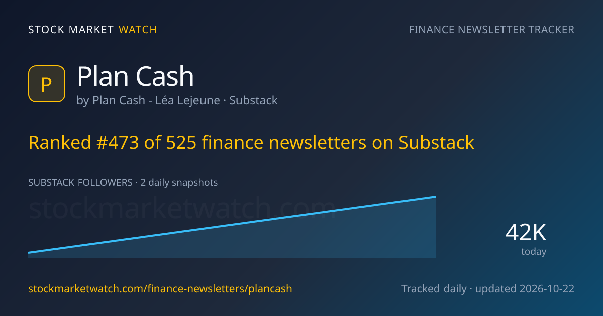 Plan Cash — rank, subscribers and growth, tracked by Stock Market Watch