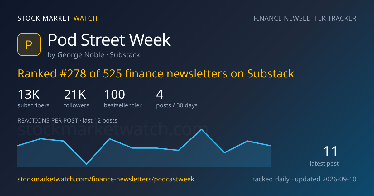 Pod Street Week — rank, subscribers and growth, tracked by Stock Market Watch