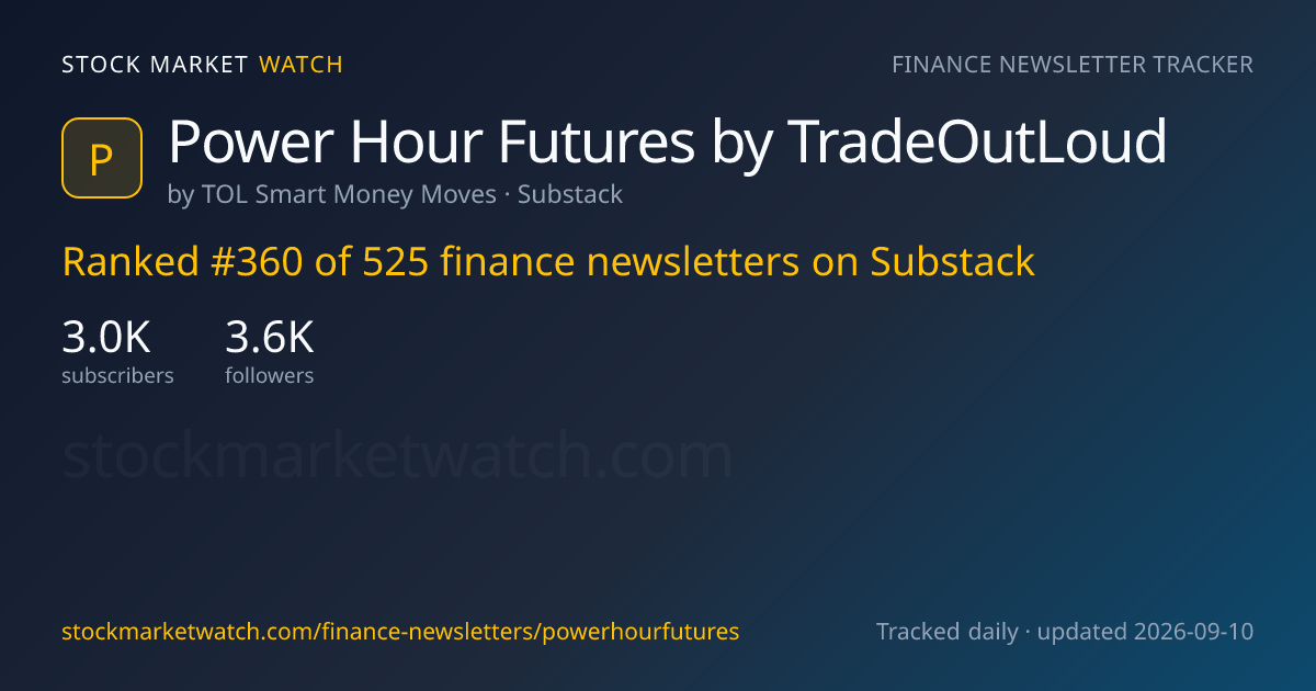 Power Hour Futures by TradeOutLoud — rank, subscribers and growth, tracked by Stock Market Watch