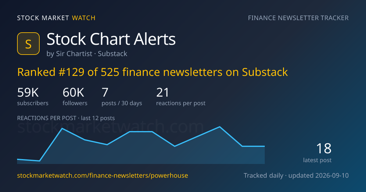 Stock Chart Alerts — rank, subscribers and growth, tracked by Stock Market Watch