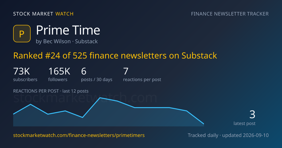 Prime Time — rank, subscribers and growth, tracked by Stock Market Watch