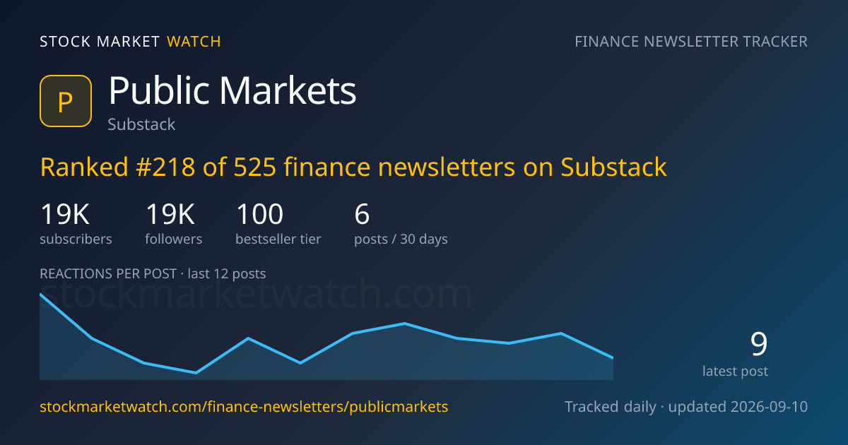 Public Markets — rank, subscribers and growth, tracked by Stock Market Watch