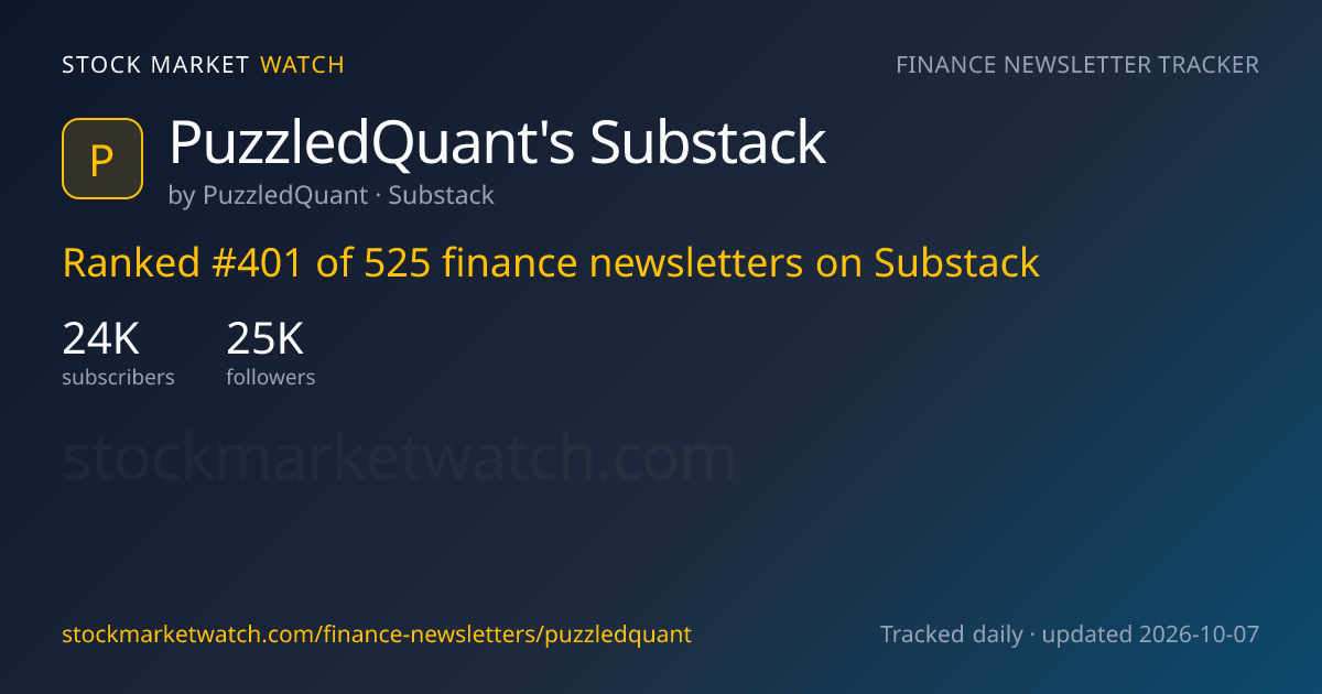PuzzledQuant’s Substack — rank, subscribers and growth, tracked by Stock Market Watch