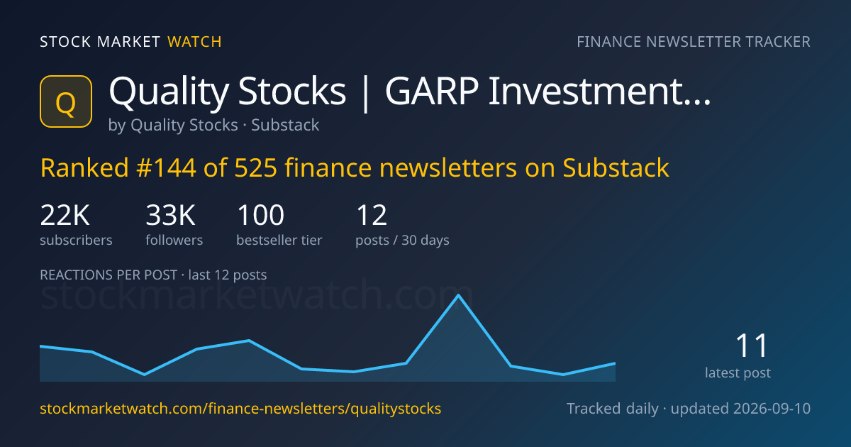 Quality Stocks | GARP Investment Research — rank, subscribers and growth, tracked by Stock Market Watch