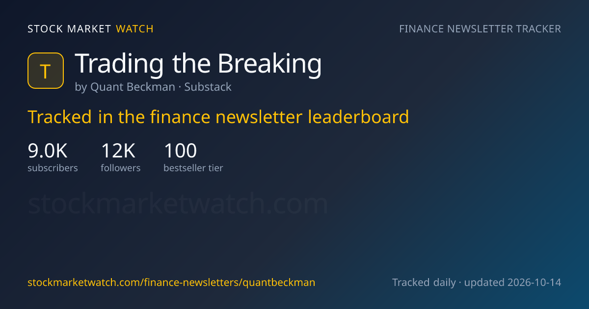 Trading the Breaking — rank, subscribers and growth, tracked by Stock Market Watch