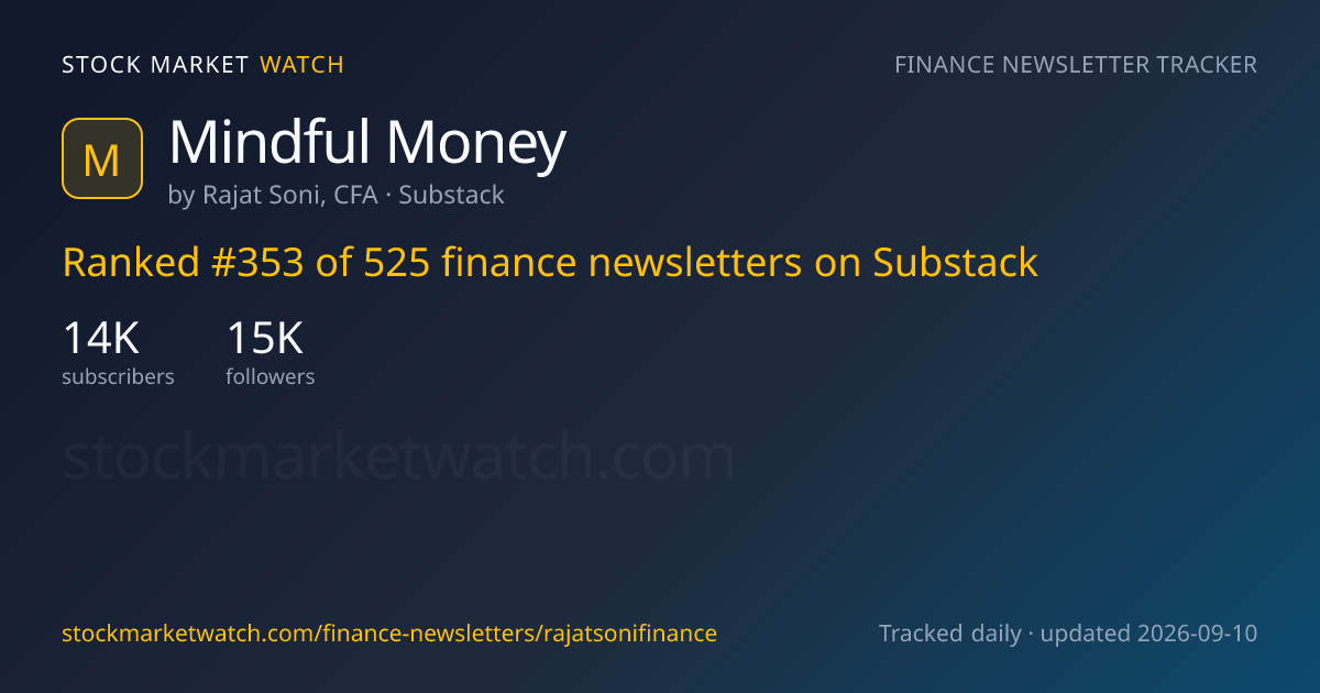 Mindful Money — rank, subscribers and growth, tracked by Stock Market Watch
