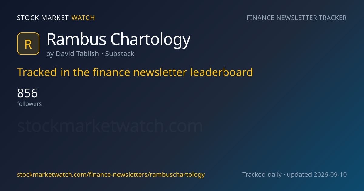 Rambus Chartology — rank, subscribers and growth, tracked by Stock Market Watch