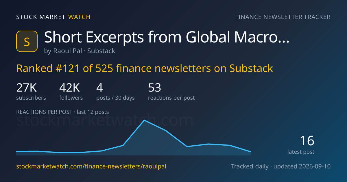 Short Excerpts from Global Macro Investor — rank, subscribers and growth, tracked by Stock Market Watch