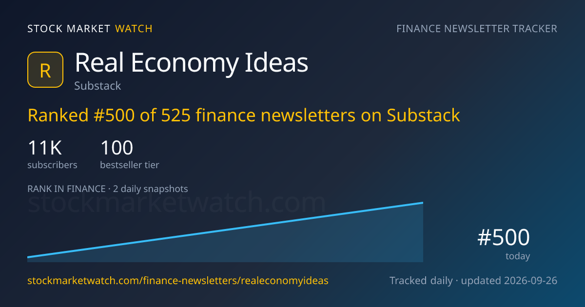 Real Economy Ideas — rank, subscribers and growth, tracked by Stock Market Watch