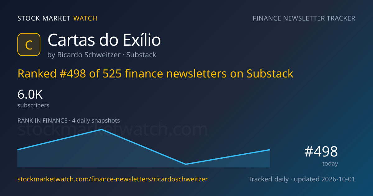 Cartas do Exílio — rank, subscribers and growth, tracked by Stock Market Watch