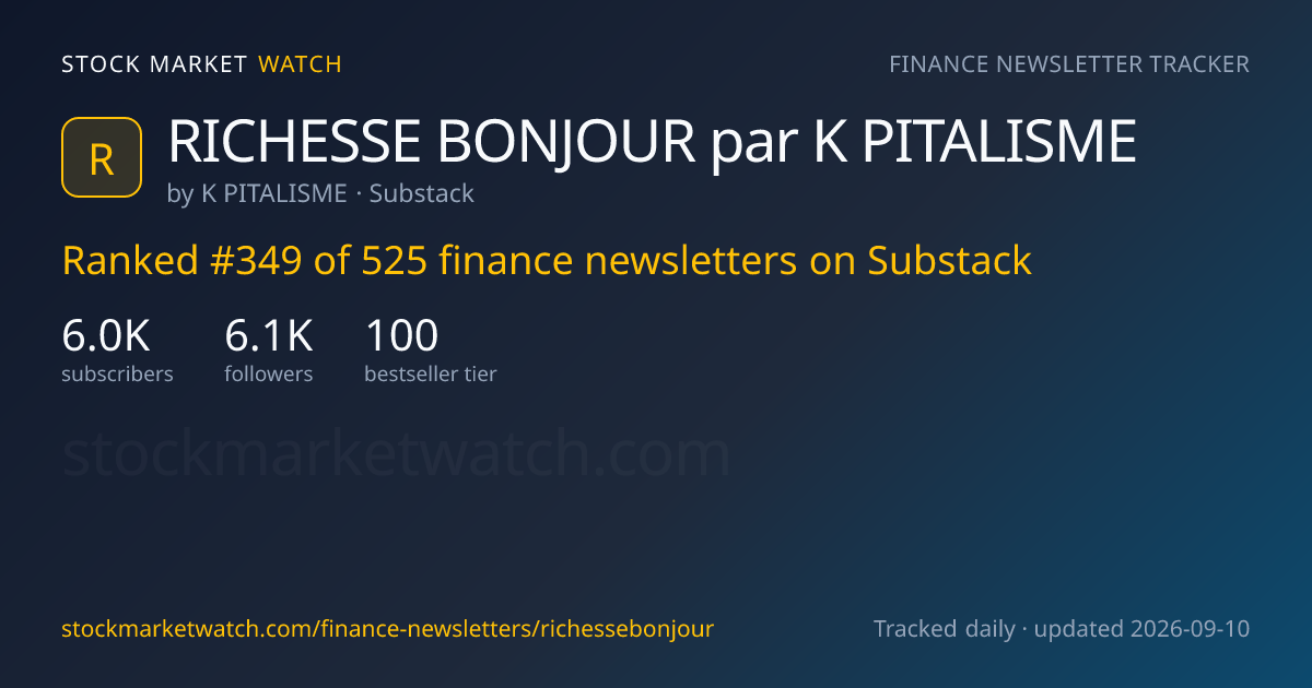 RICHESSE BONJOUR par K PITALISME — rank, subscribers and growth, tracked by Stock Market Watch