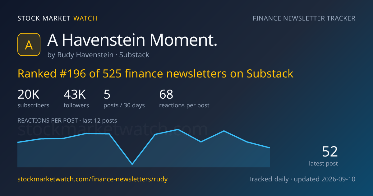 A Havenstein Moment. — rank, subscribers and growth, tracked by Stock Market Watch
