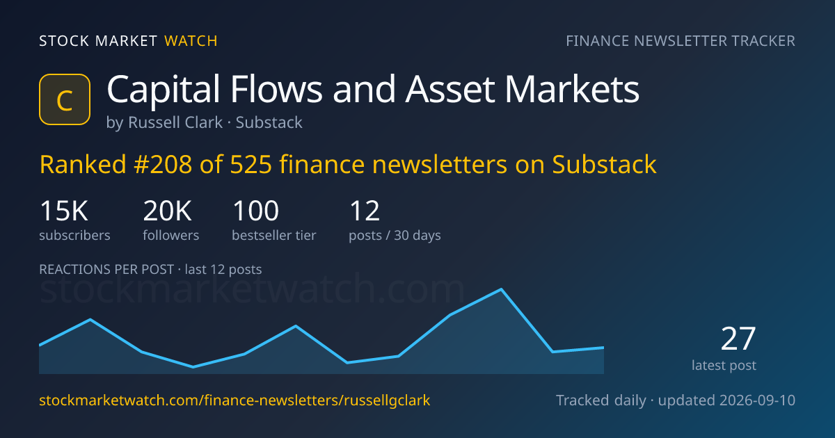 Capital Flows and Asset Markets — rank, subscribers and growth, tracked by Stock Market Watch