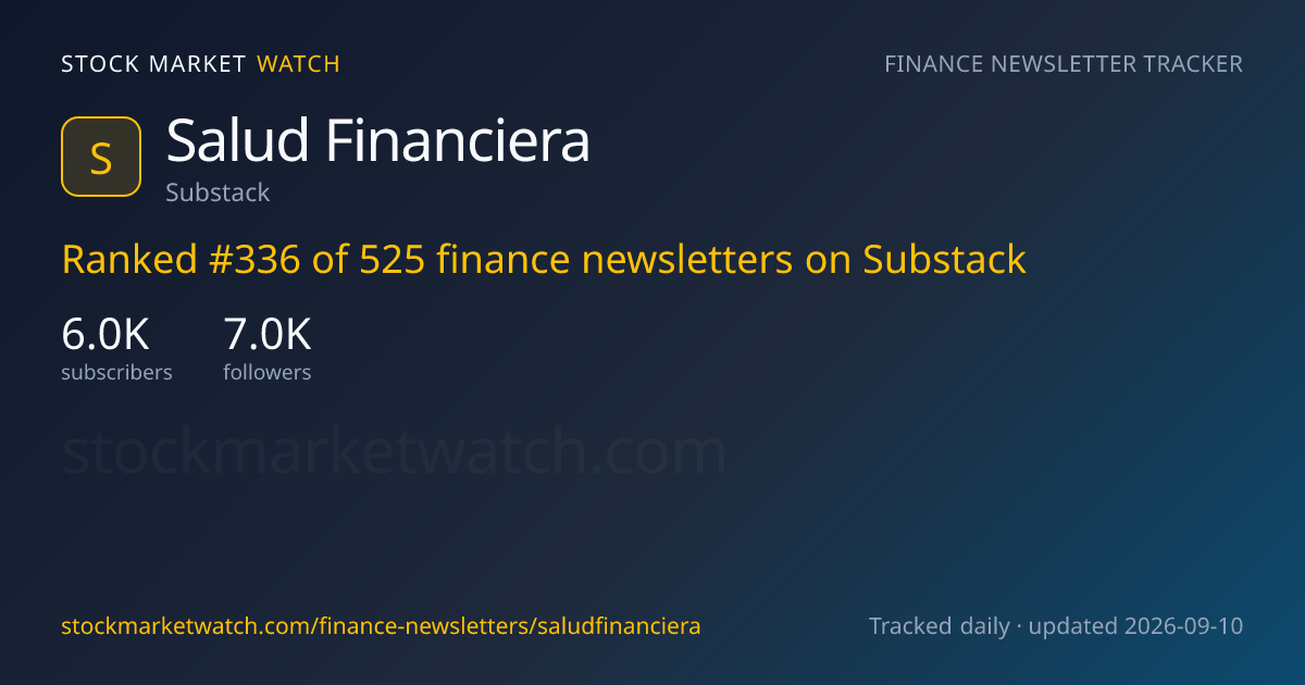 Salud Financiera — rank, subscribers and growth, tracked by Stock Market Watch