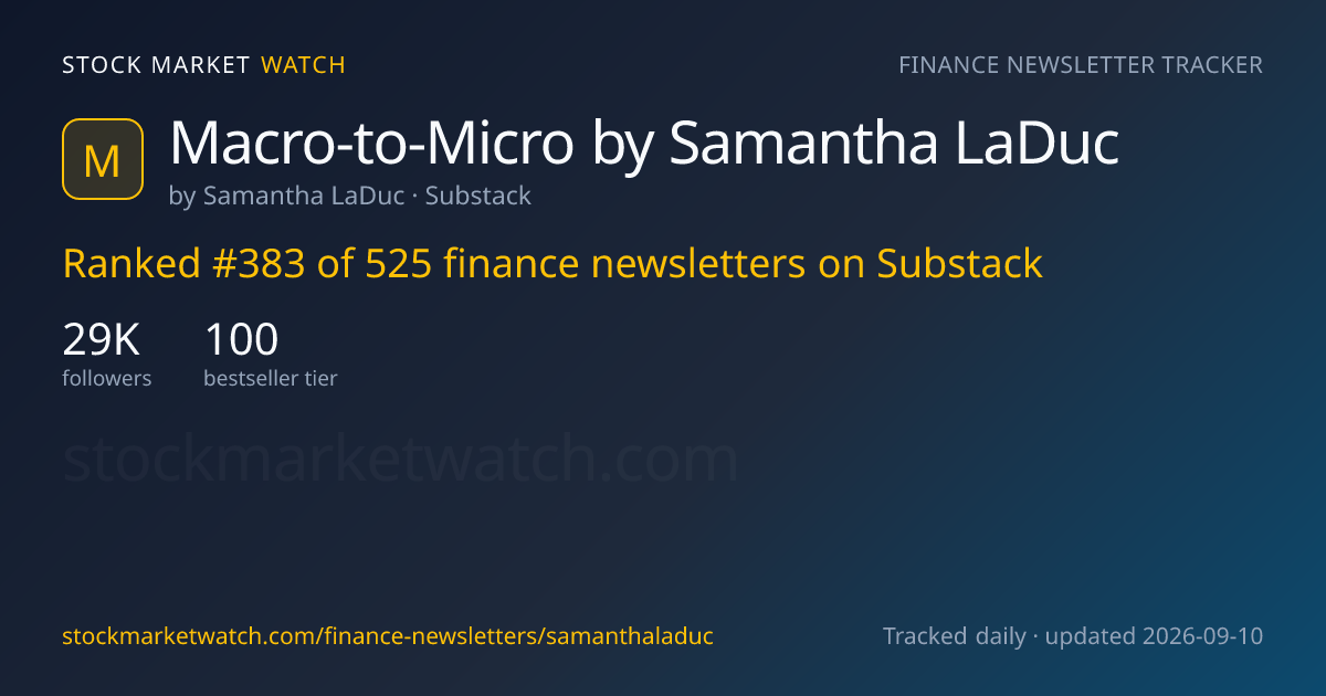 Macro-to-Micro by Samantha LaDuc — rank, subscribers and growth, tracked by Stock Market Watch