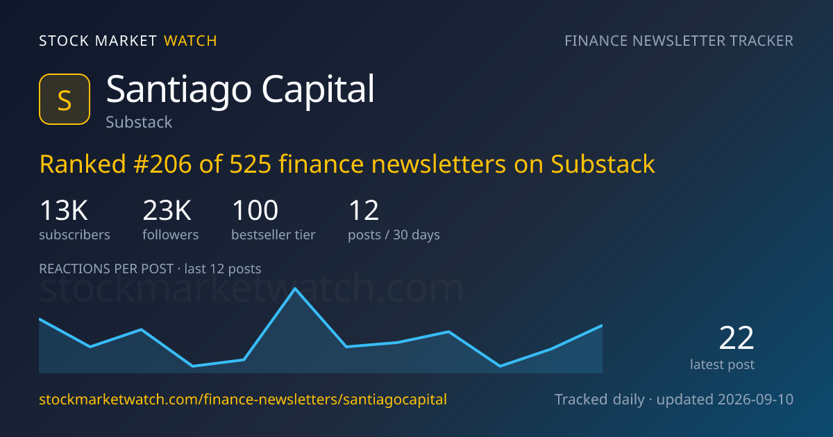 Santiago Capital — rank, subscribers and growth, tracked by Stock Market Watch