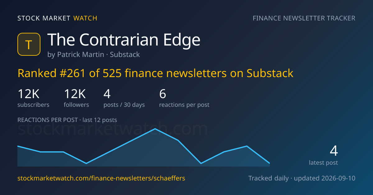 The Contrarian Edge — rank, subscribers and growth, tracked by Stock Market Watch
