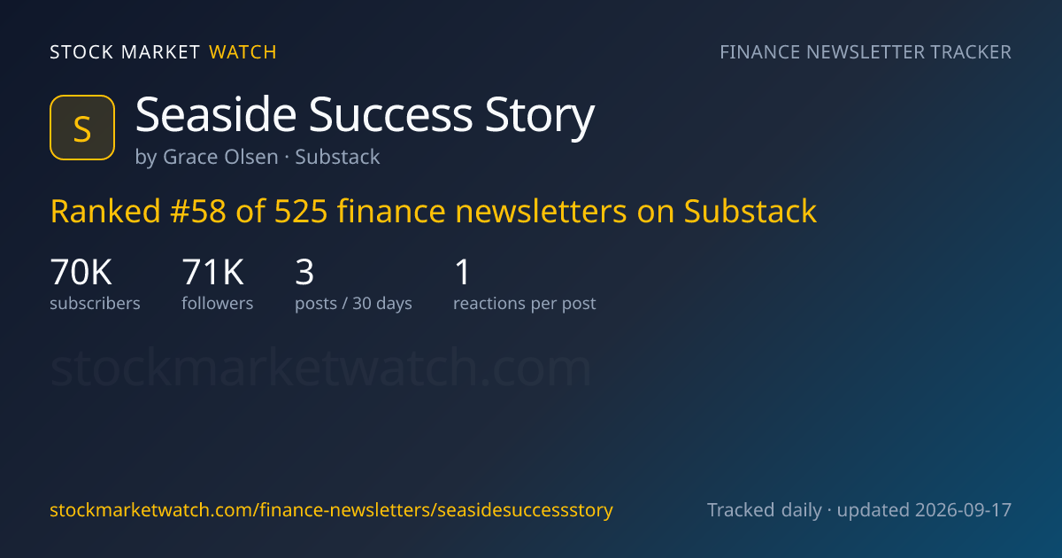 Seaside Success Story — rank, subscribers and growth, tracked by Stock Market Watch
