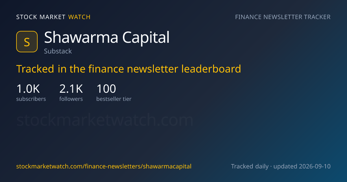Shawarma Capital — rank, subscribers and growth, tracked by Stock Market Watch