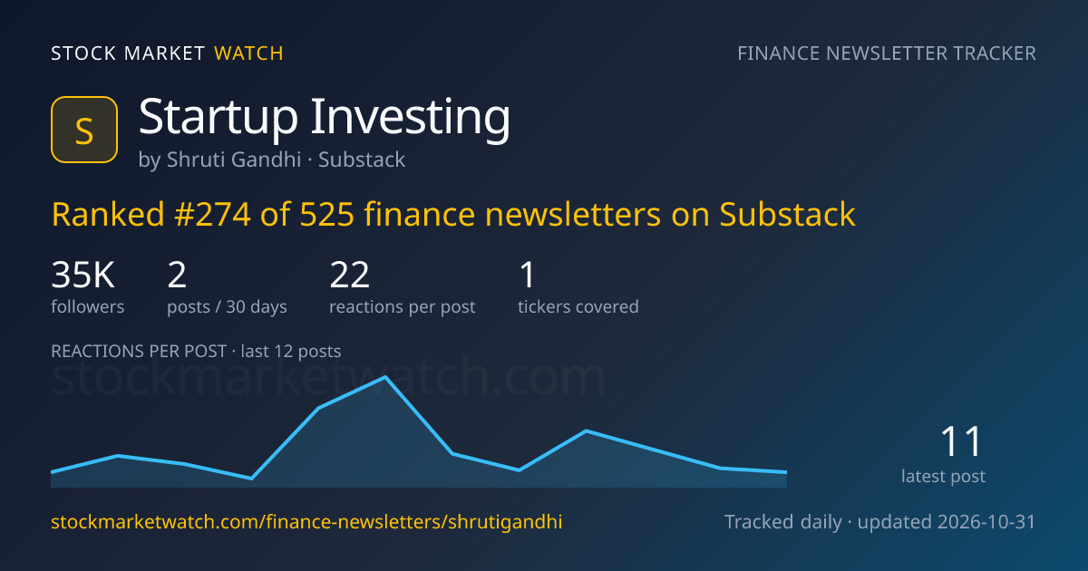 Startup Investing — rank, subscribers and growth, tracked by Stock Market Watch