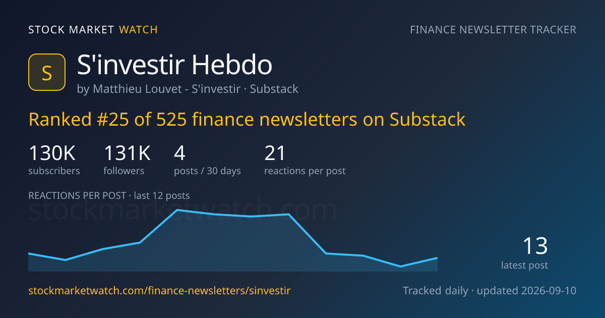 S'investir Hebdo — rank, subscribers and growth, tracked by Stock Market Watch