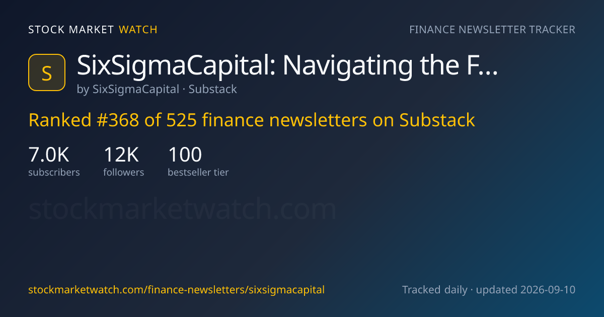 SixSigmaCapital: Navigating the Financial Markets — rank, subscribers and growth, tracked by Stock Market Watch