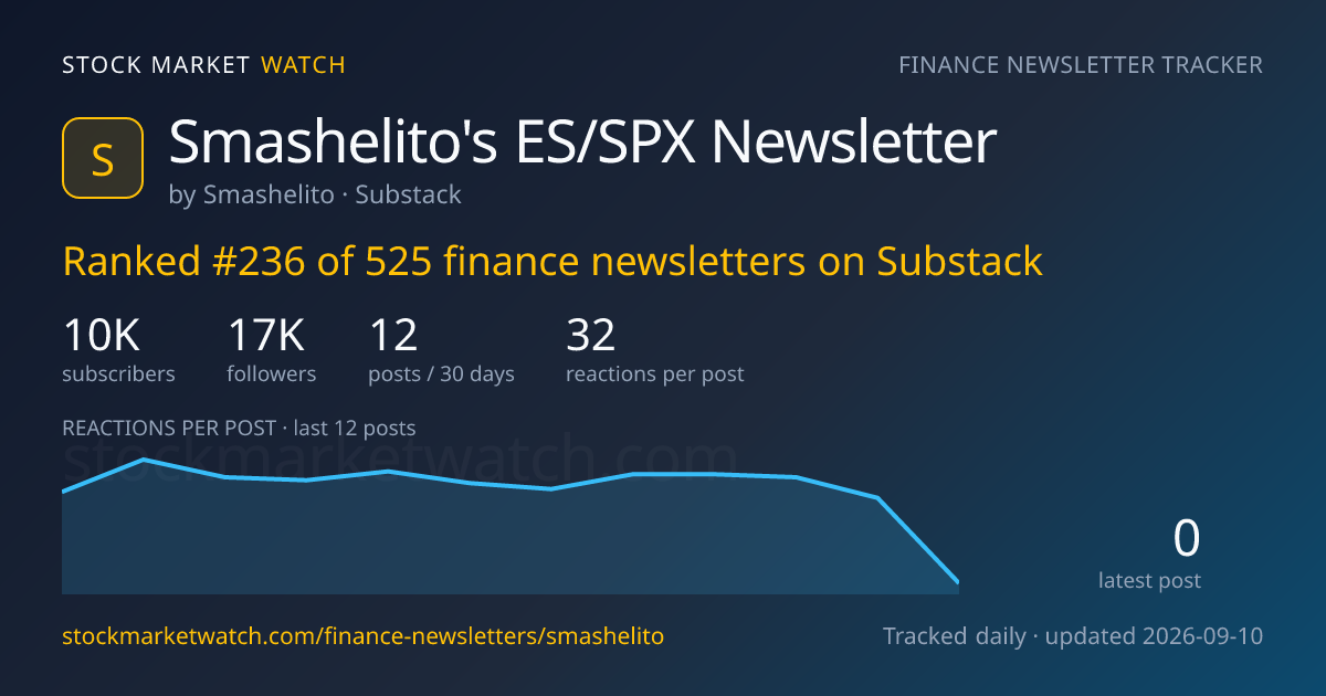 Smashelito's ES/SPX Newsletter — rank, subscribers and growth, tracked by Stock Market Watch