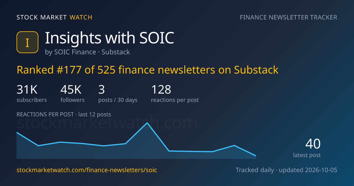 Insights with SOIC — rank, subscribers and growth, tracked by Stock Market Watch