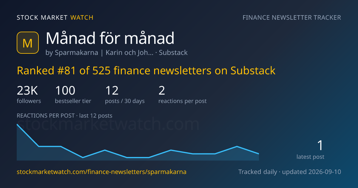 Månad för månad — rank, subscribers and growth, tracked by Stock Market Watch