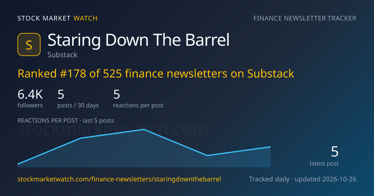 Staring Down The Barrel — rank, subscribers and growth, tracked by Stock Market Watch