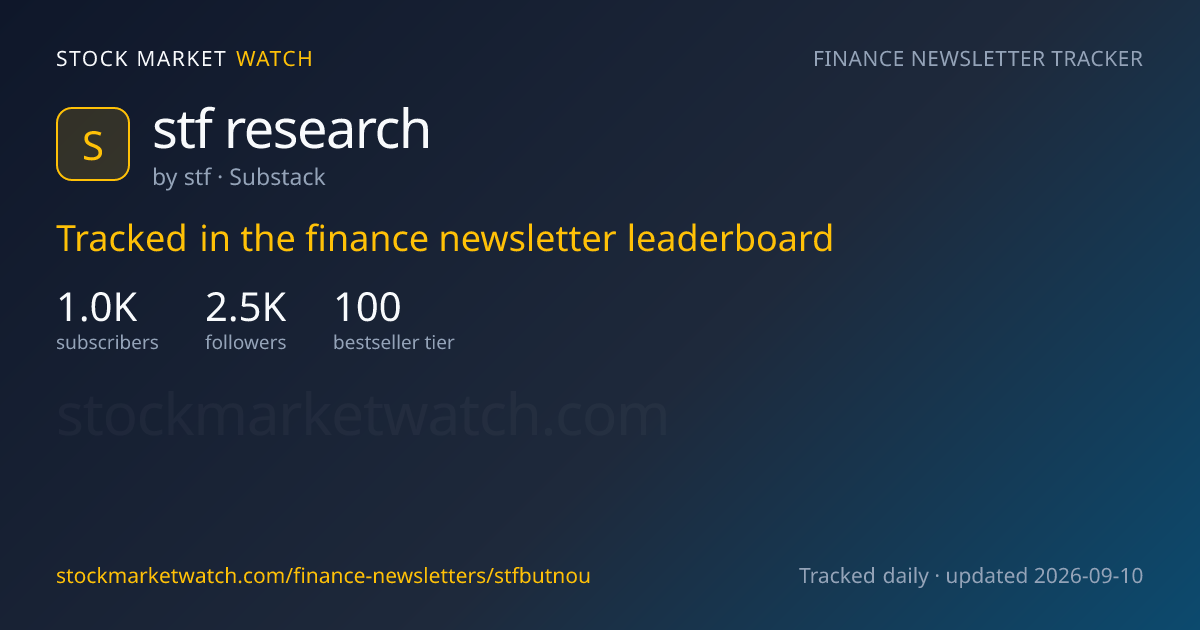 stf research — rank, subscribers and growth, tracked by Stock Market Watch