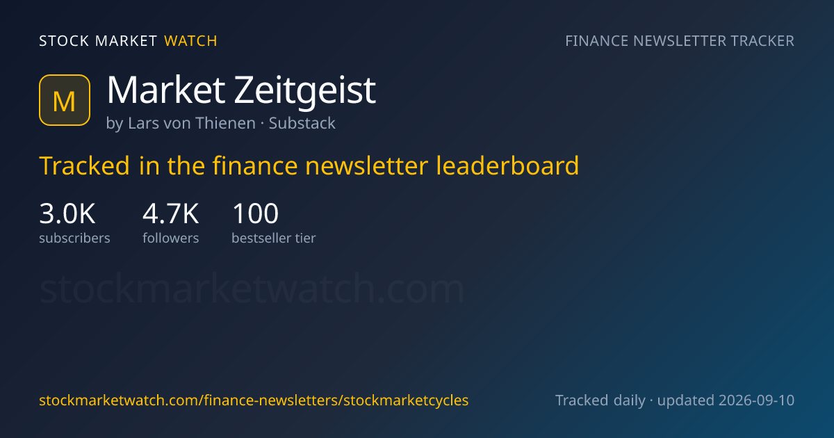 Market Zeitgeist — rank, subscribers and growth, tracked by Stock Market Watch