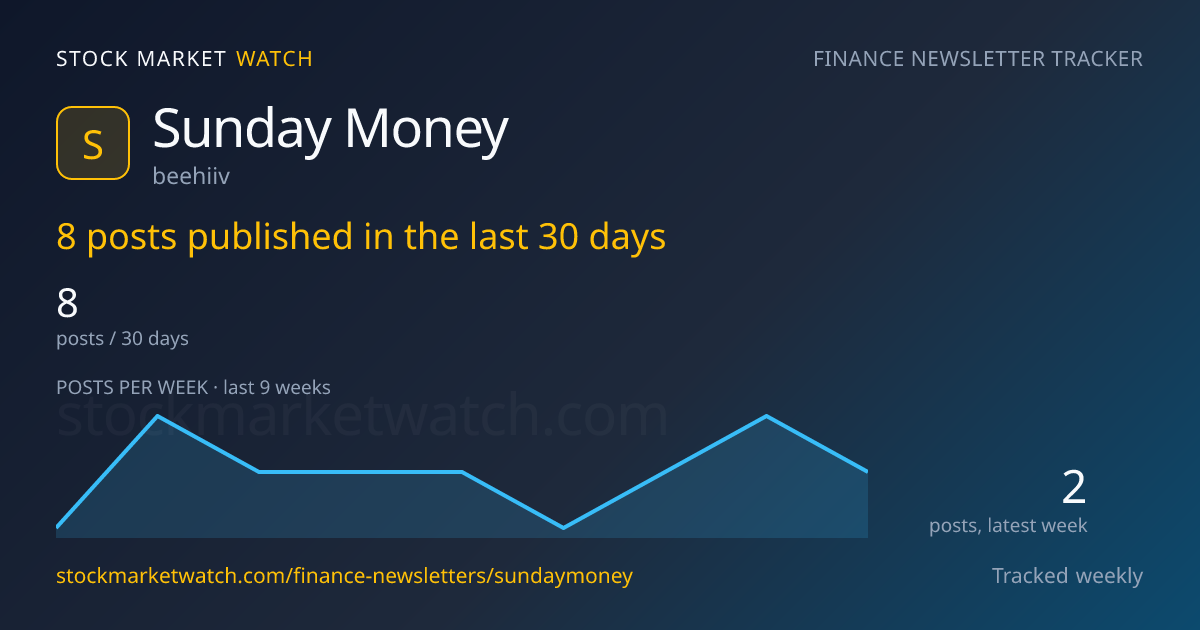 Sunday Money — rank, subscribers and growth, tracked by Stock Market Watch