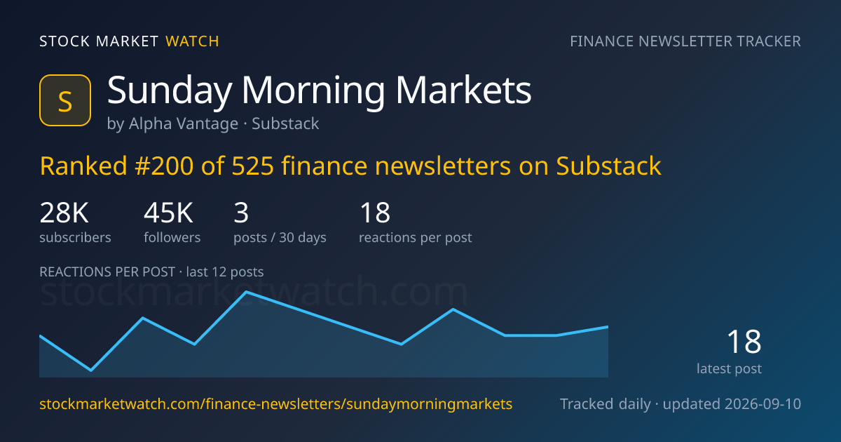 Sunday Morning Markets — rank, subscribers and growth, tracked by Stock Market Watch