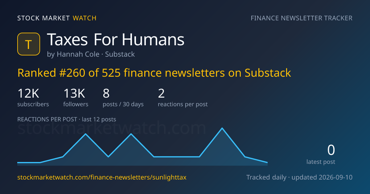 Taxes For Humans — rank, subscribers and growth, tracked by Stock Market Watch