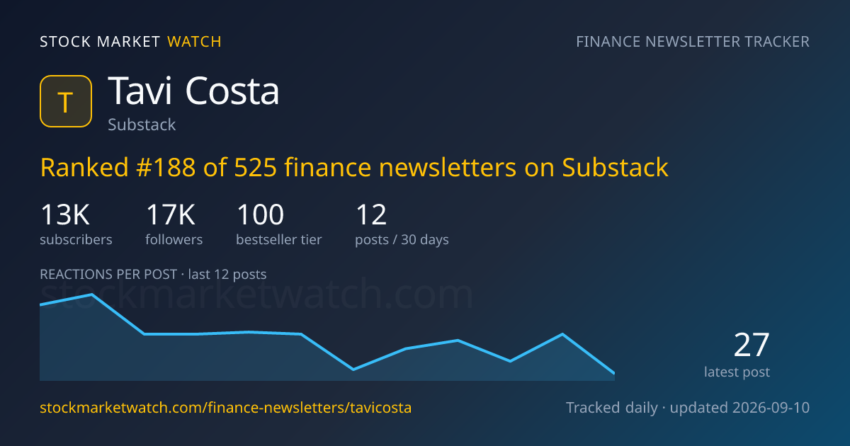 Tavi Costa — rank, subscribers and growth, tracked by Stock Market Watch
