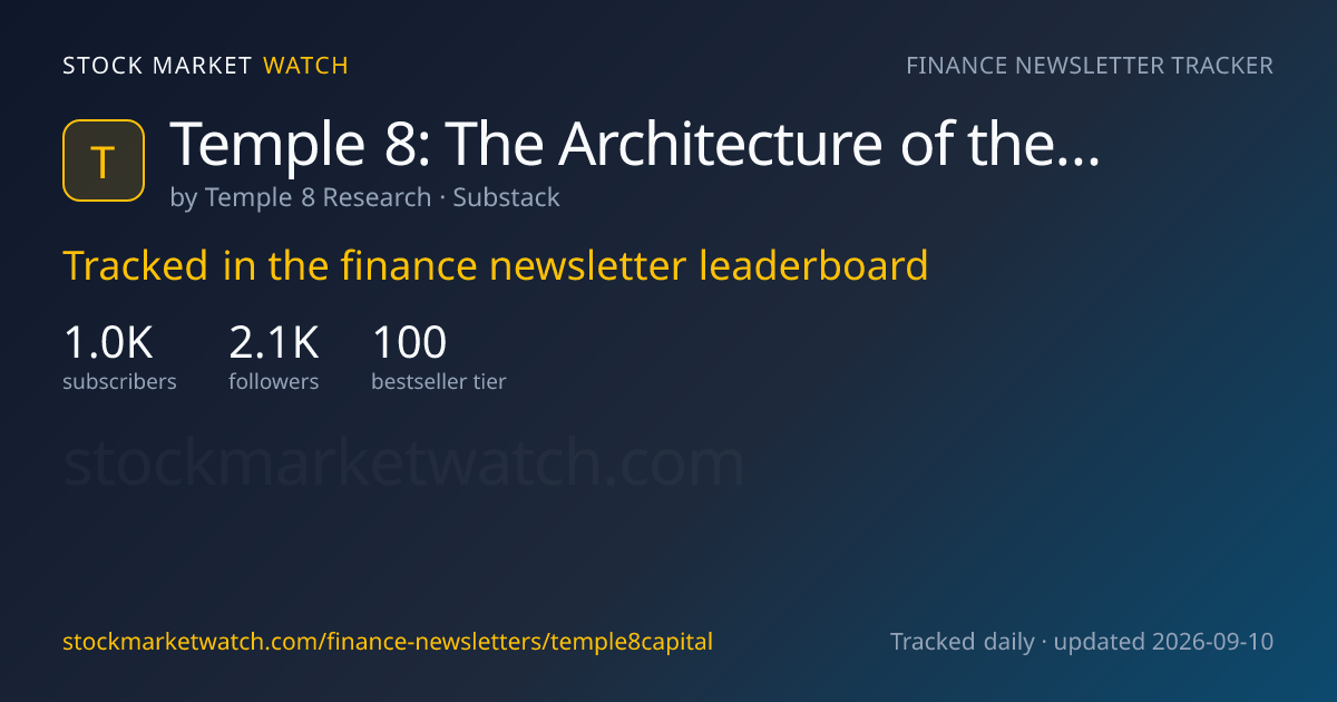 Temple 8: The Architecture of the Future — rank, subscribers and growth, tracked by Stock Market Watch