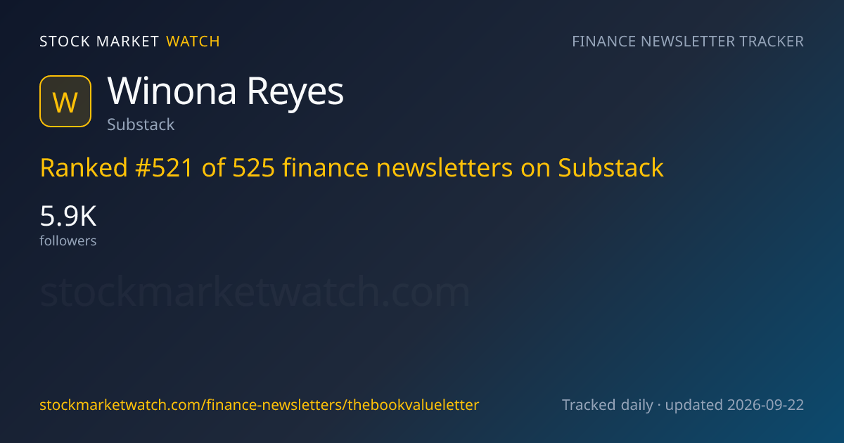 Winona Reyes — rank, subscribers and growth, tracked by Stock Market Watch