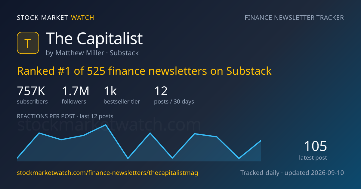 The Capitalist — rank, subscribers and growth, tracked by Stock Market Watch