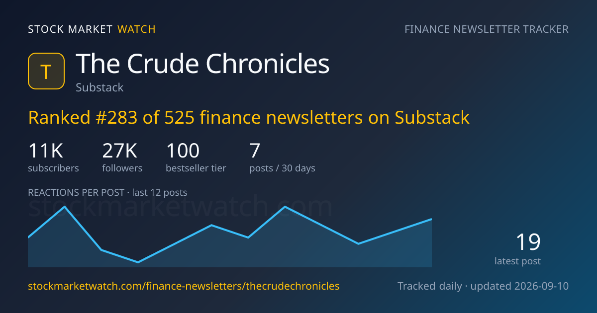 The Crude Chronicles — rank, subscribers and growth, tracked by Stock Market Watch