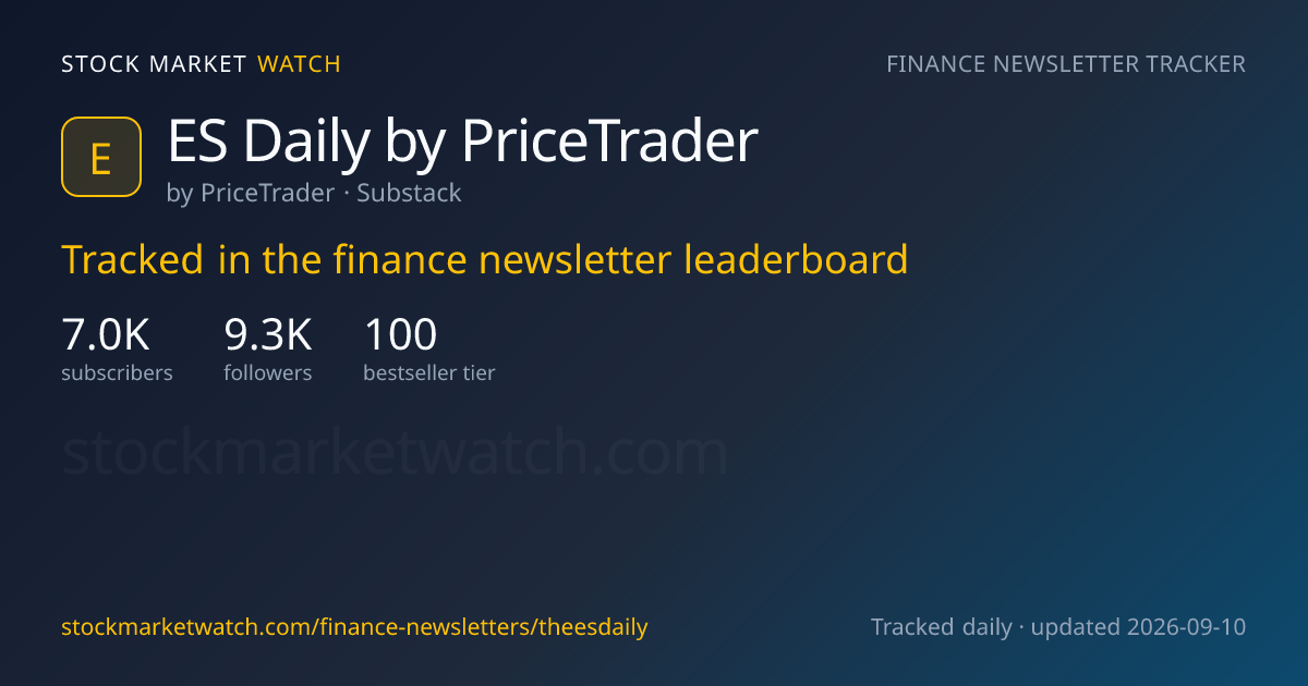 ES Daily by PriceTrader — rank, subscribers and growth, tracked by Stock Market Watch