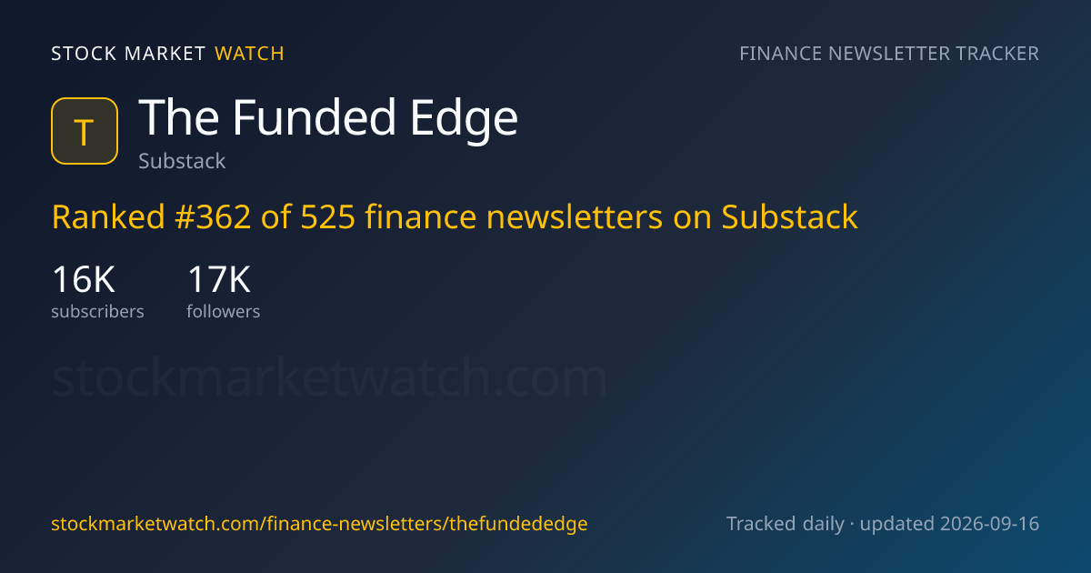 The Funded Edge — rank, subscribers and growth, tracked by Stock Market Watch