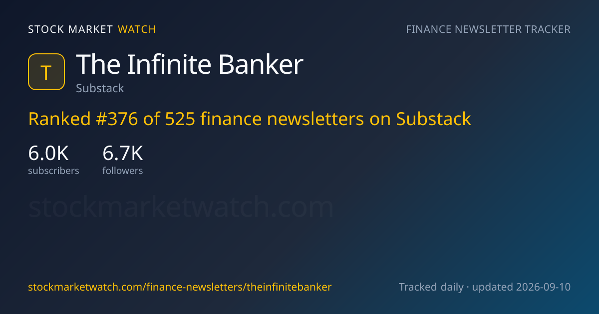 The Infinite Banker — rank, subscribers and growth, tracked by Stock Market Watch
