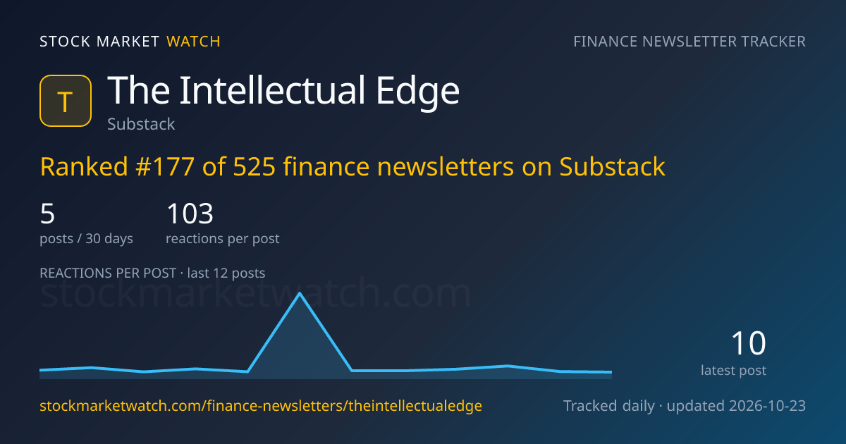 The Intellectual Edge — rank, subscribers and growth, tracked by Stock Market Watch