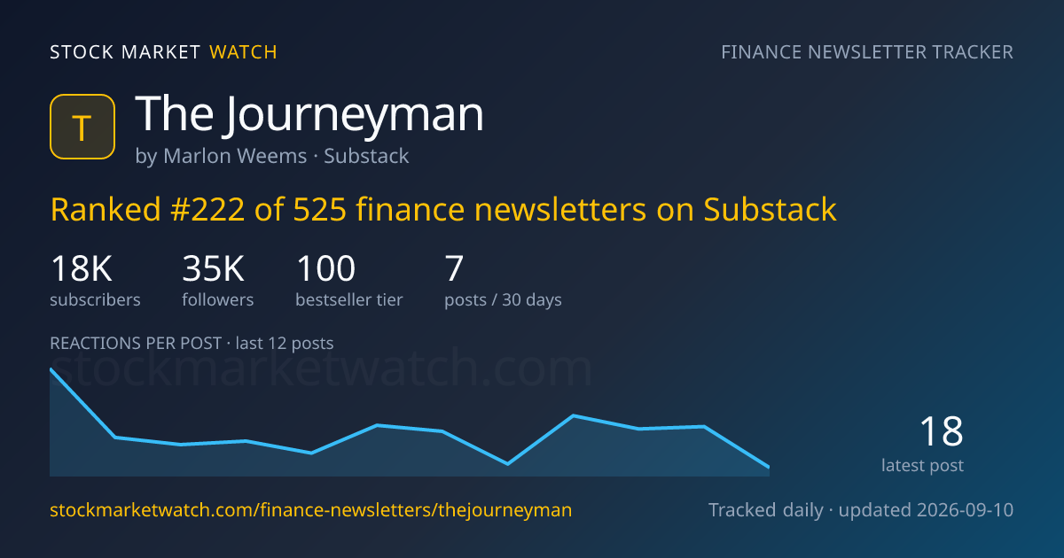 The Journeyman — rank, subscribers and growth, tracked by Stock Market Watch